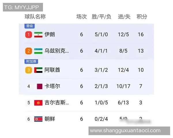 广州篮球队在奥运会积分榜上以90分稳居第一名引发关注